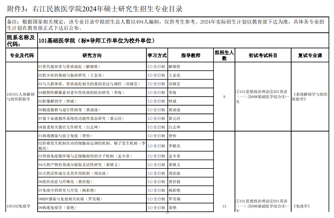 右江民族医学院2024硕士研究生招生专业目录及考试科目