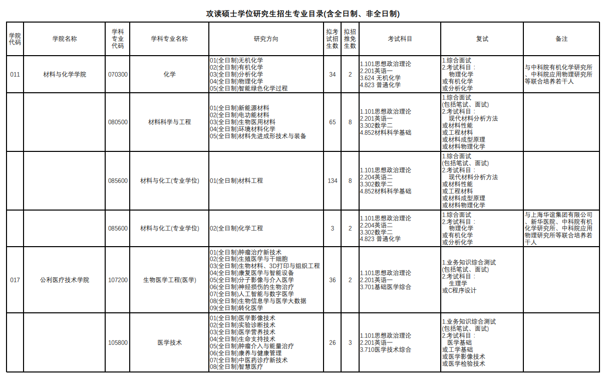 上海理工大学2024硕士研究生招生专业目录及考试科目