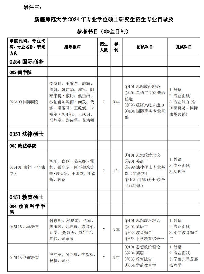 新疆师范大学2024硕士研究生招生专业目录及考试科目