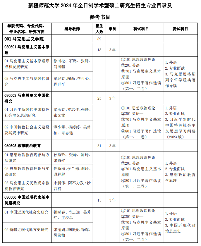 新疆师范大学2024硕士研究生招生专业目录及考试科目