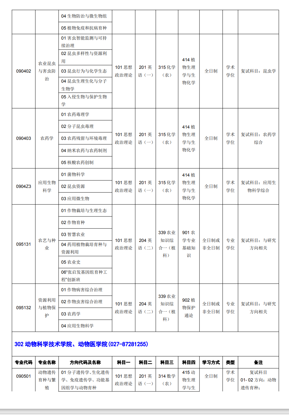 华中农业大学2024硕士研究生招生专业目录及考试科目