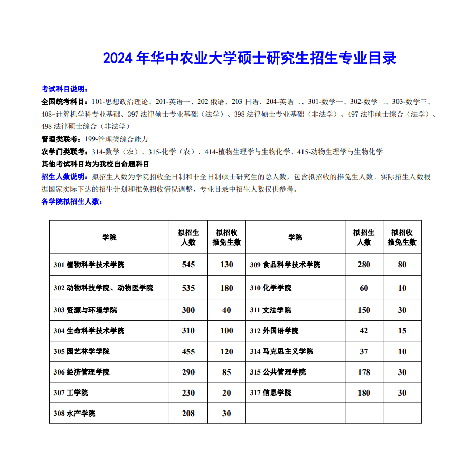 华中农业大学2024硕士研究生招生专业目录及考试科目