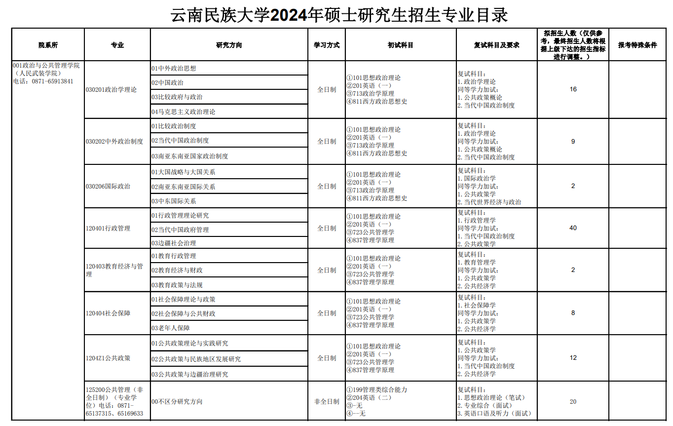 2024年云南民族大学研究生招生简章及各专业招生计划人数