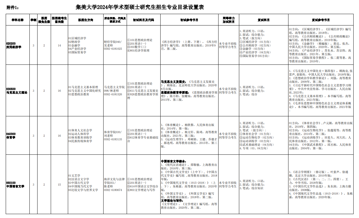 集美大学2024硕士研究生招生专业目录及考试科目