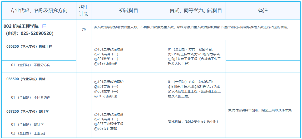 东南大学2024硕士研究生招生专业目录及考试科目