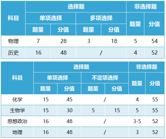 新高考2024黑龙江九省联考成绩查询入口（https://www.lzk.hl.cn/）