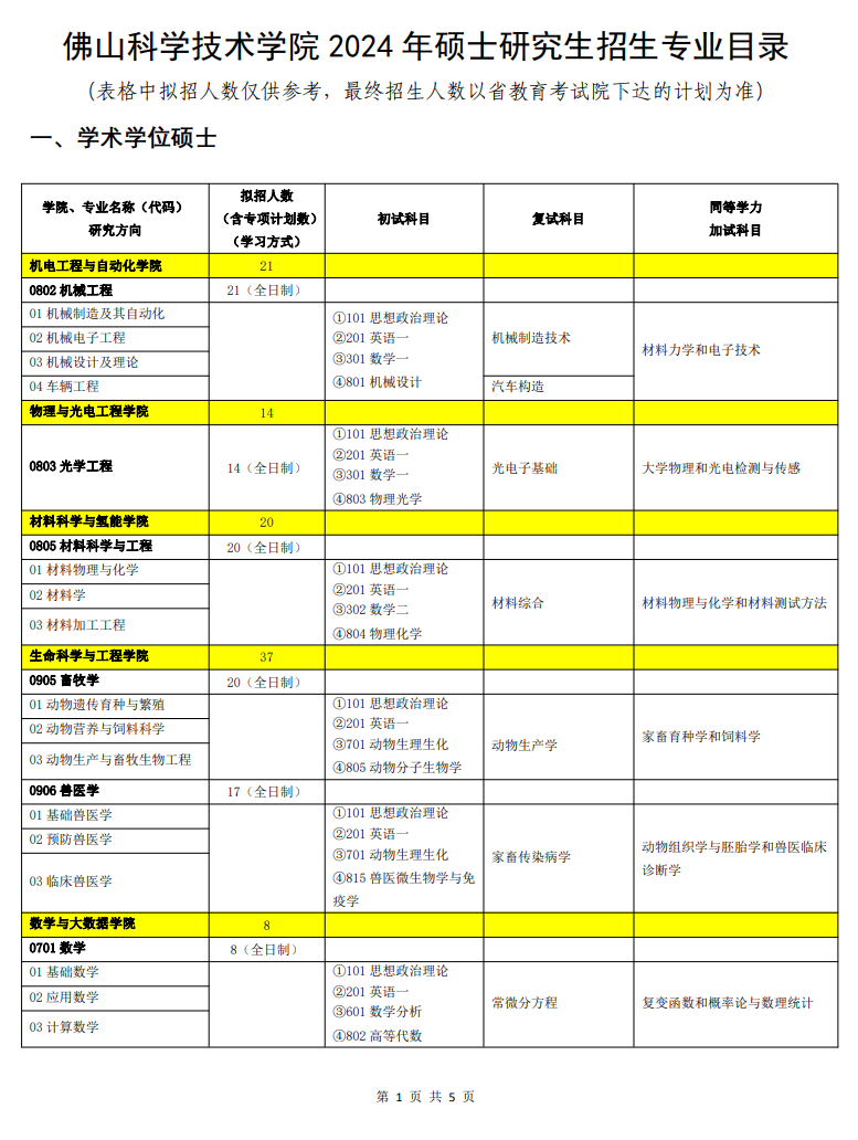 佛山科学技术学院2024硕士研究生招生专业目录及考试科目