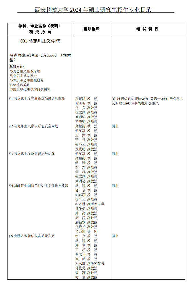 西安科技大学2024硕士研究生招生专业目录及考试科目