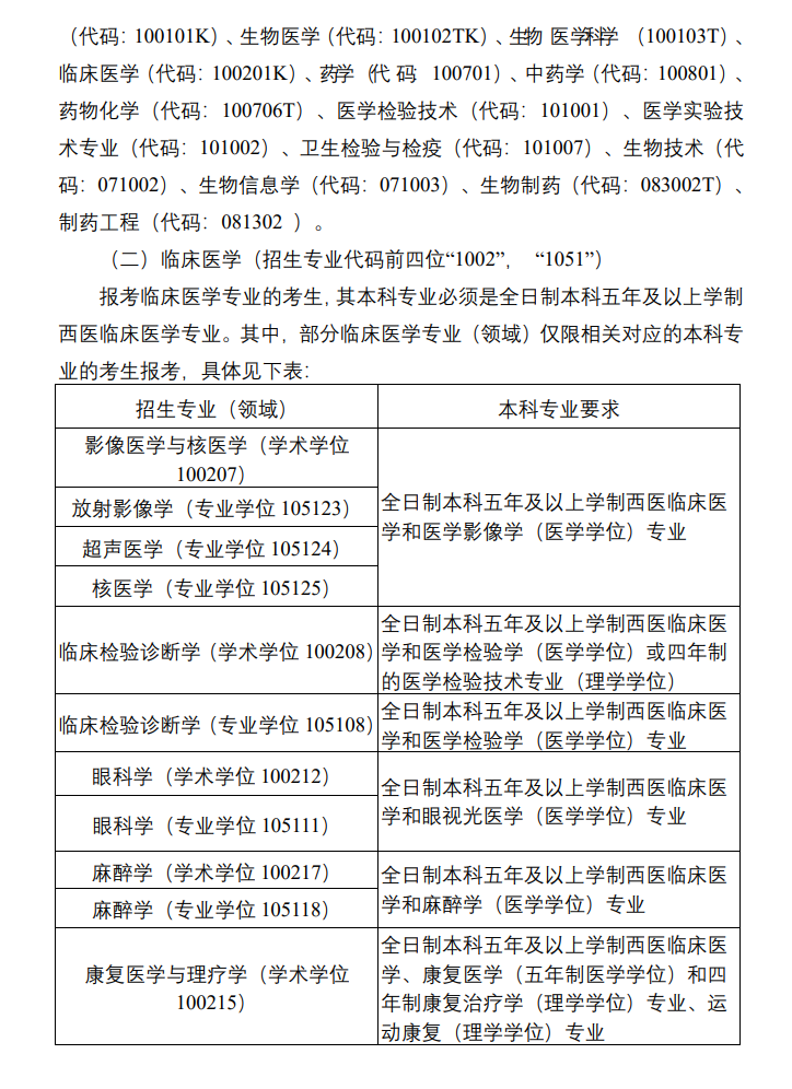 2024年右江民族医学院研究生招生简章及各专业招生计划人数