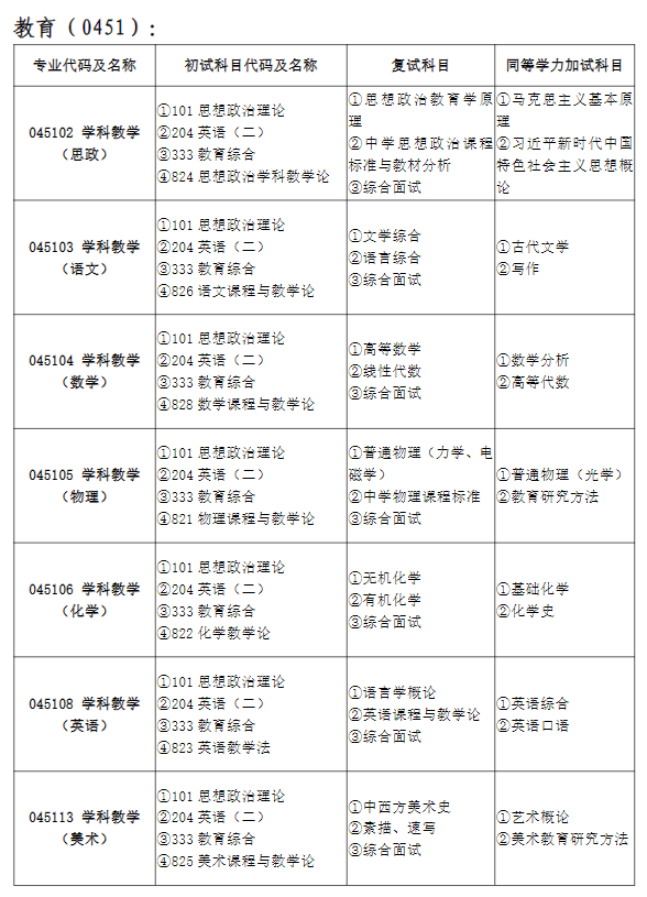 2024年昌吉学院研究生招生简章及各专业招生计划人数