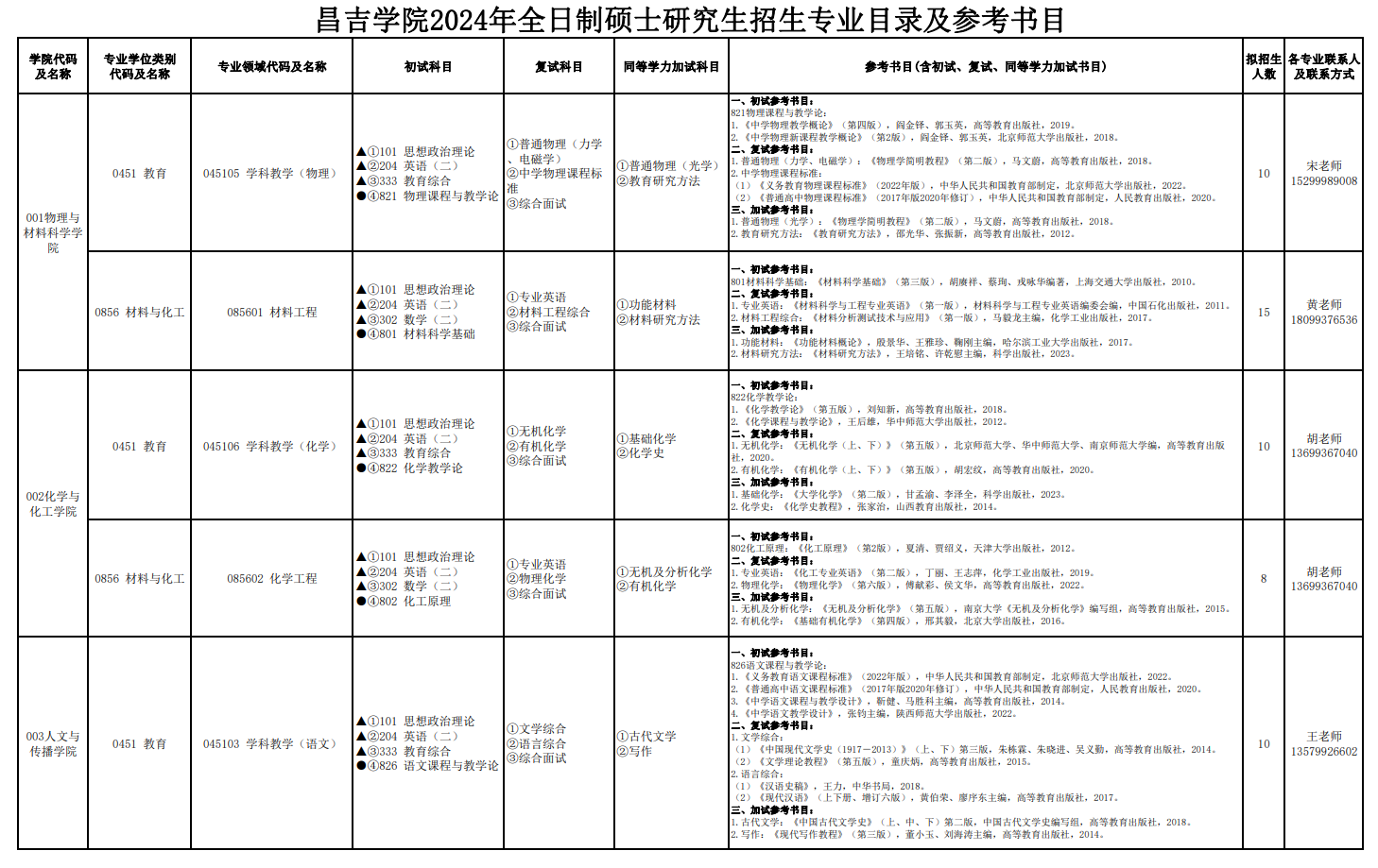 2024年昌吉学院研究生招生简章及各专业招生计划人数