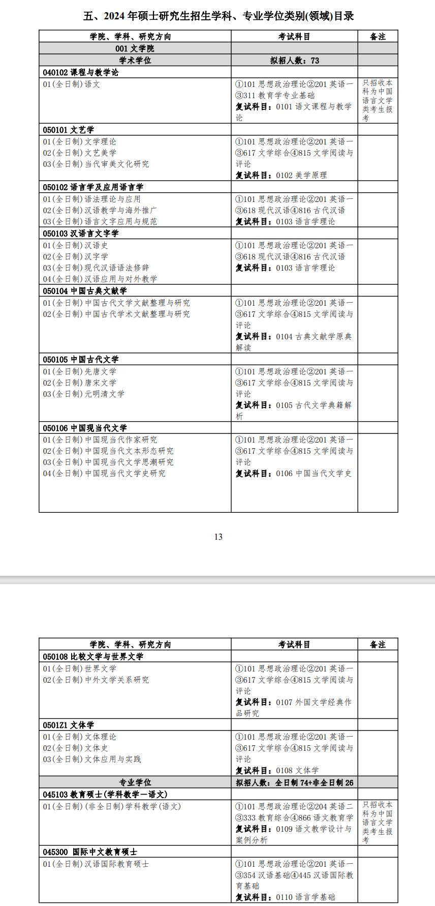 扬州大学2024硕士研究生招生专业目录及考试科目