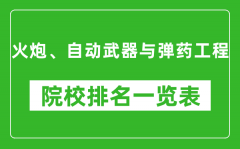 火炮、自动武器与弹药工程专业考研院校排名一览表