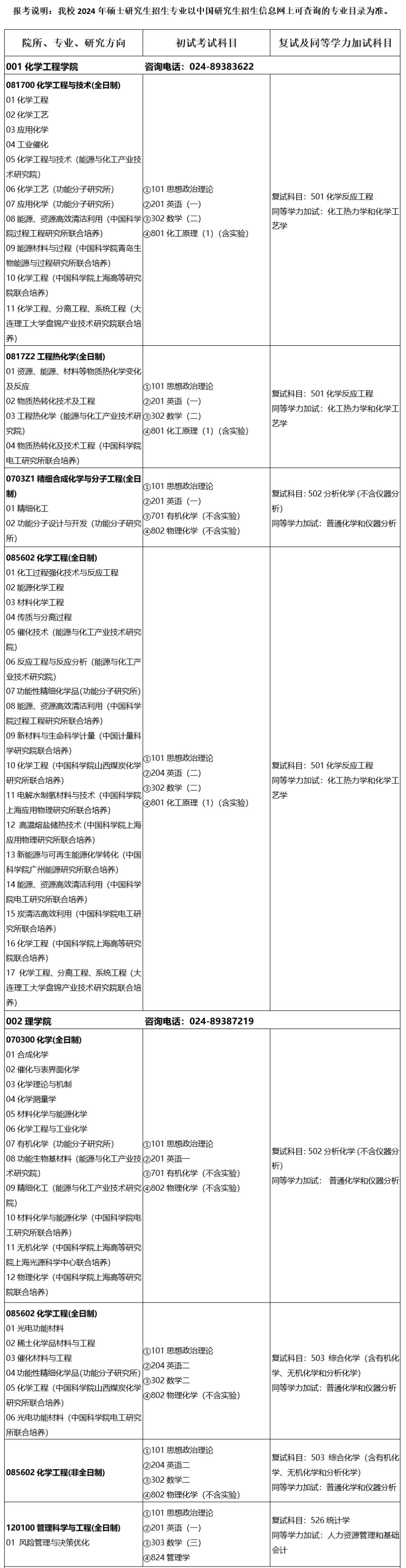 沈阳化工大学2024硕士研究生招生专业目录及考试科目