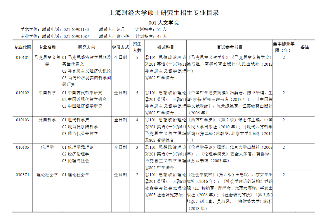 上海财经大学2024硕士研究生招生专业目录及考试科目