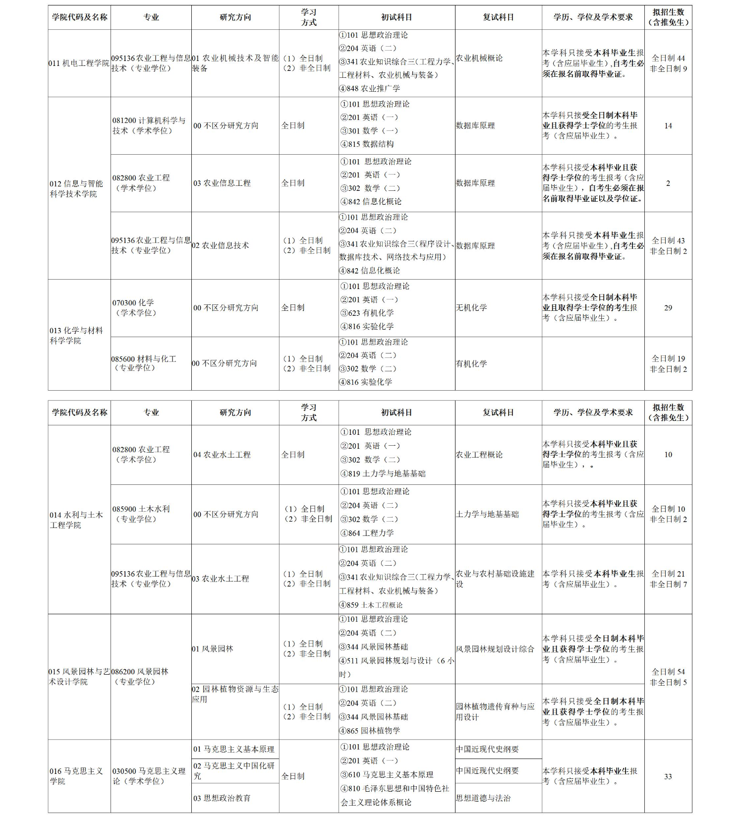 2024年湖南农业大学研究生招生简章及各专业招生计划人数