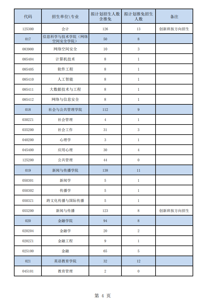 2024年广东外语外贸大学研究生招生简章及各专业招生计划人数