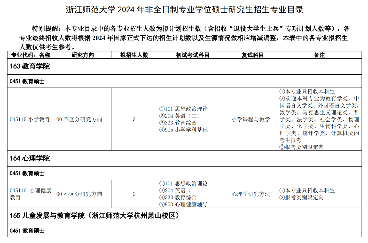 浙江师范大学2024硕士研究生招生专业目录及考试科目