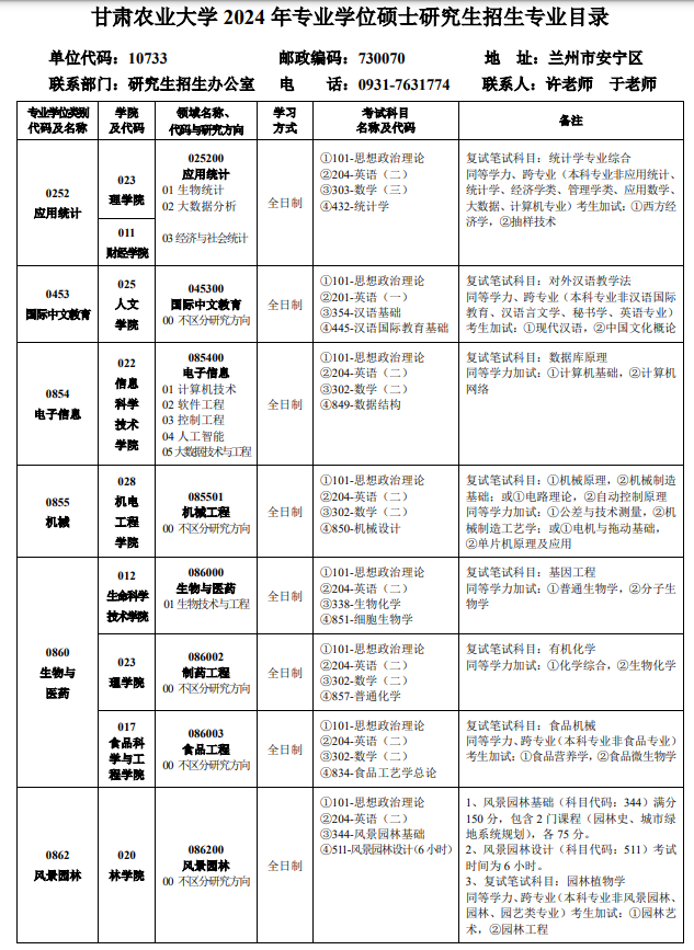 甘肃农业大学2024硕士研究生招生专业目录及考试科目