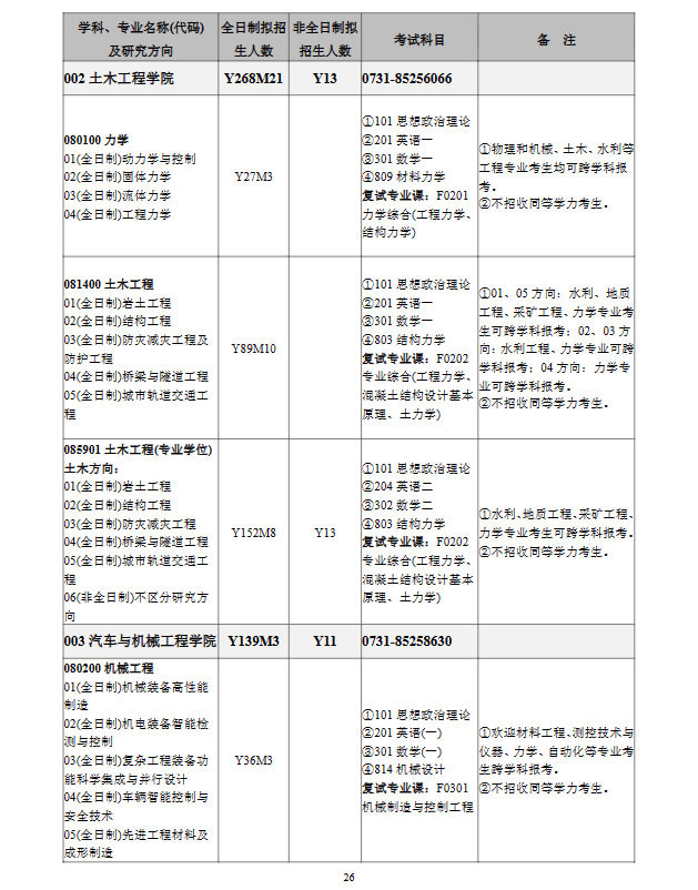 长沙理工大学2024硕士研究生招生专业目录及考试科目