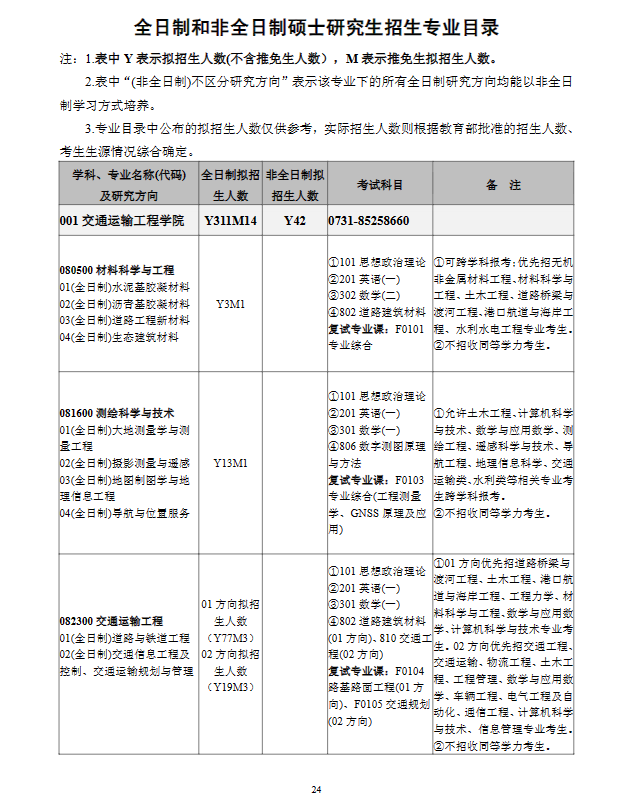 长沙理工大学2024硕士研究生招生专业目录及考试科目