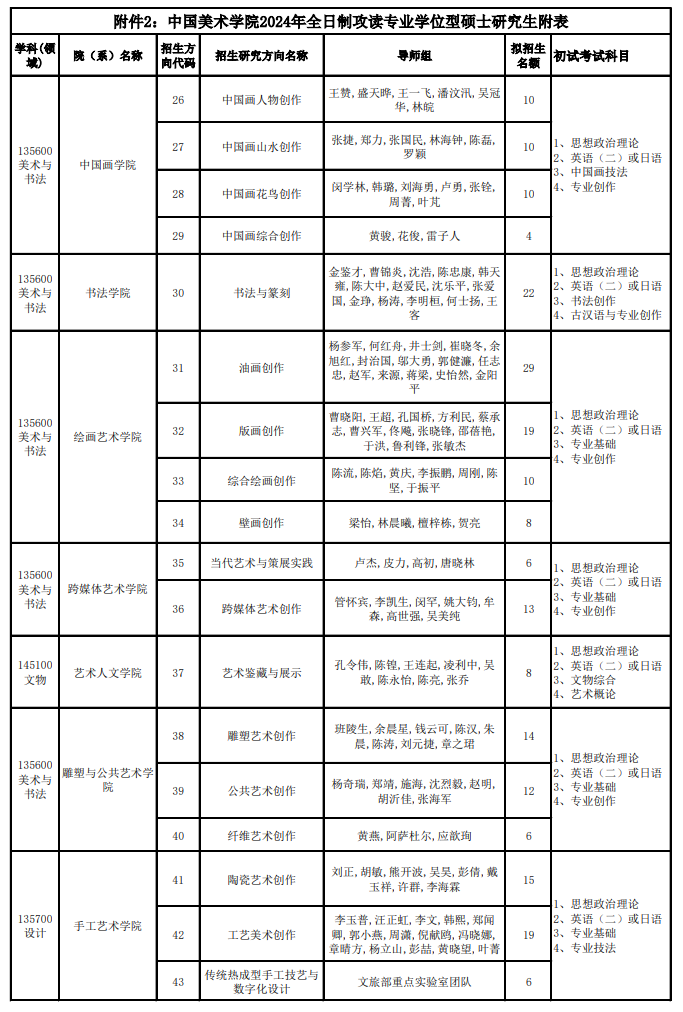 中国美术学院2024硕士研究生招生专业目录及考试科目