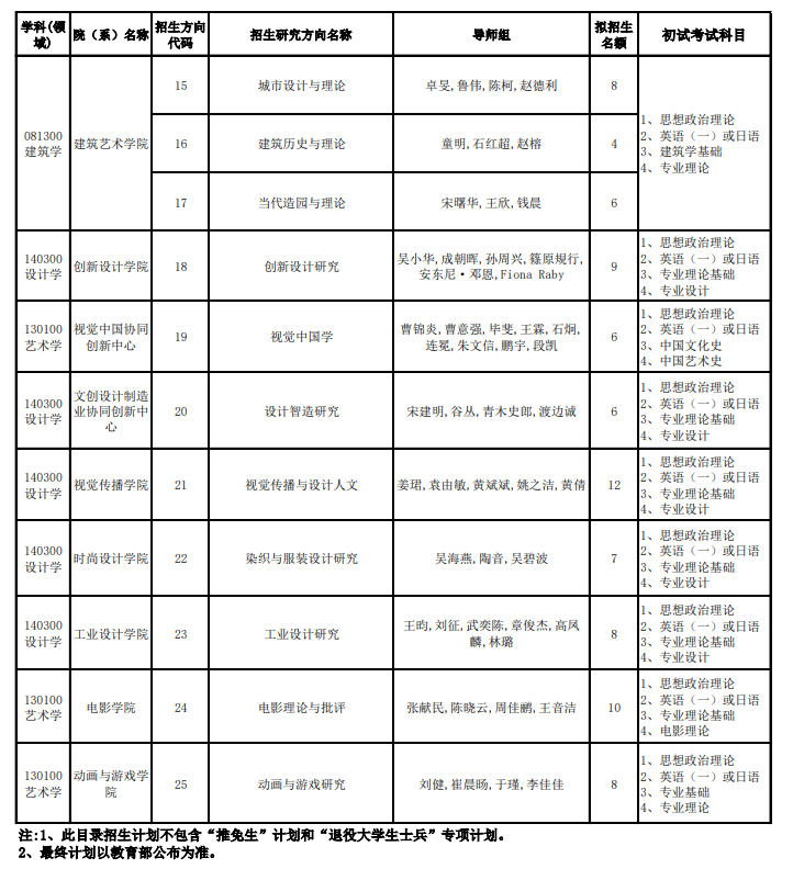 中国美术学院2024硕士研究生招生专业目录及考试科目