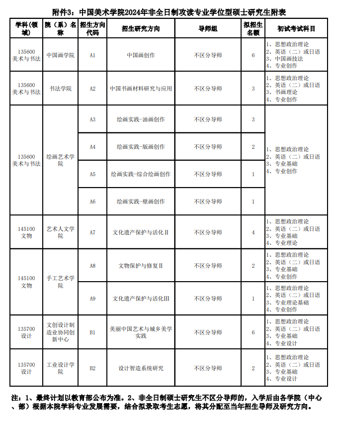 中国美术学院2024硕士研究生招生专业目录及考试科目