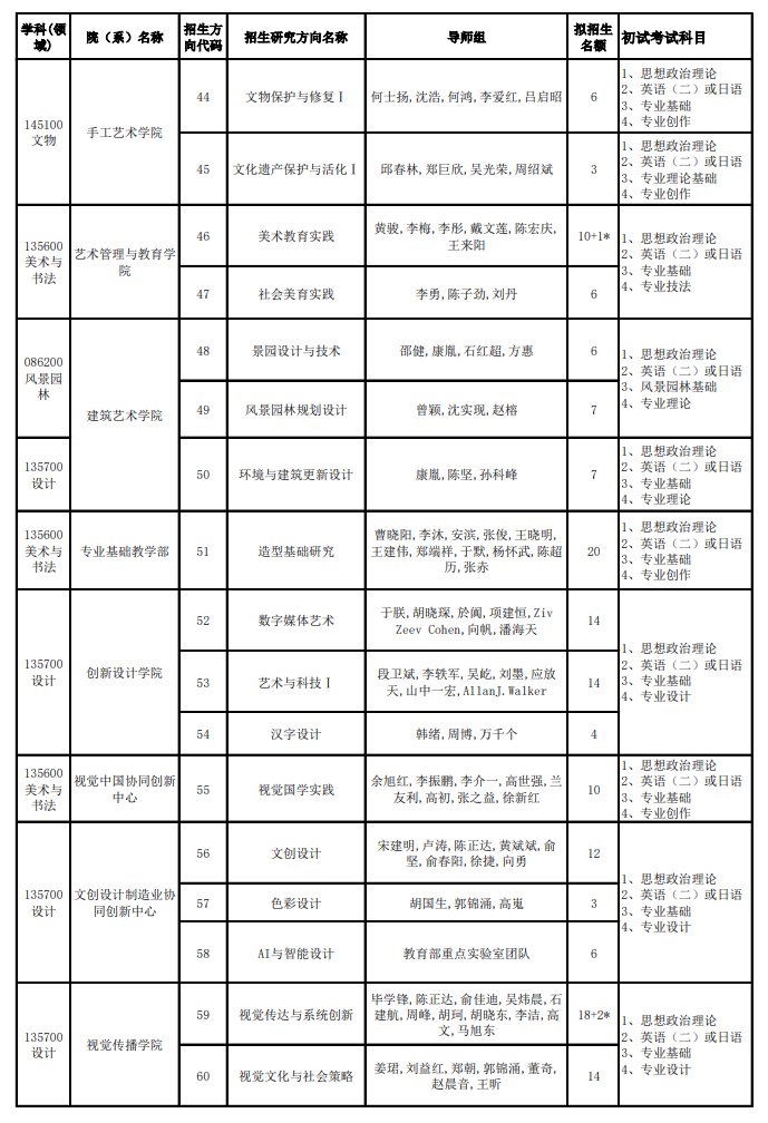 中国美术学院2024硕士研究生招生专业目录及考试科目