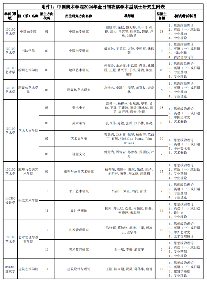 中国美术学院2024硕士研究生招生专业目录及考试科目