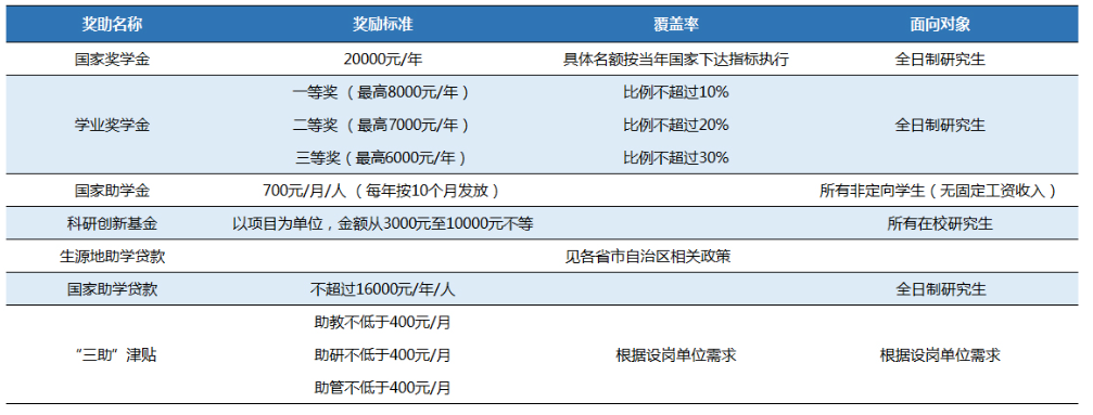 2024年北京城市学院研究生招生简章及各专业招生计划人数