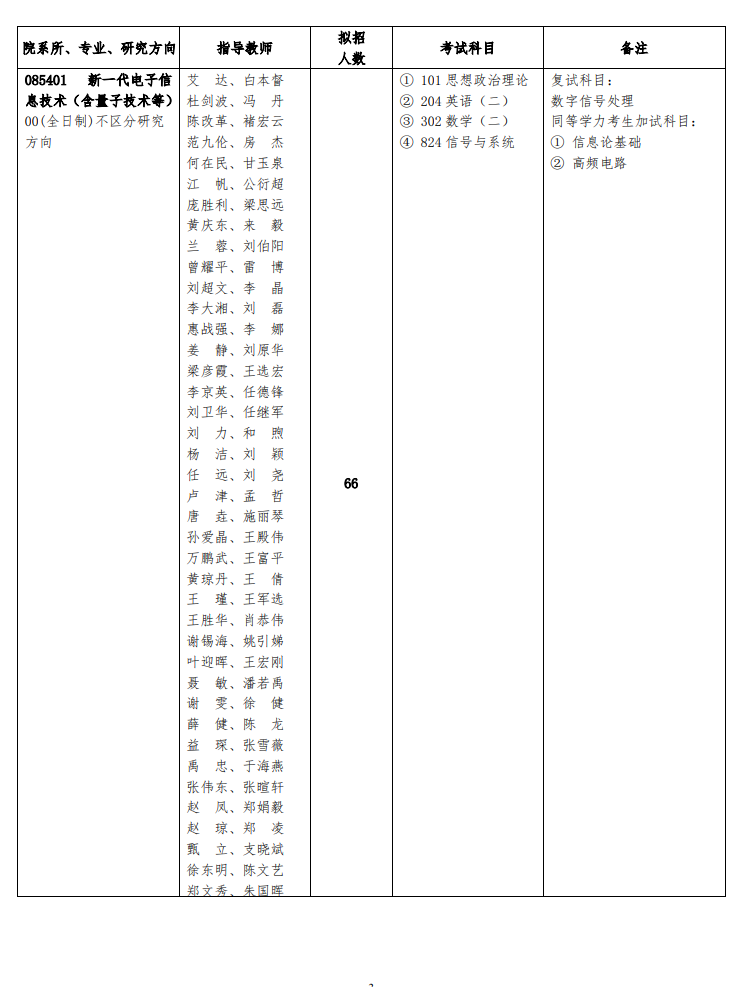 2024年西安邮电大学研究生招生简章及各专业招生计划人数