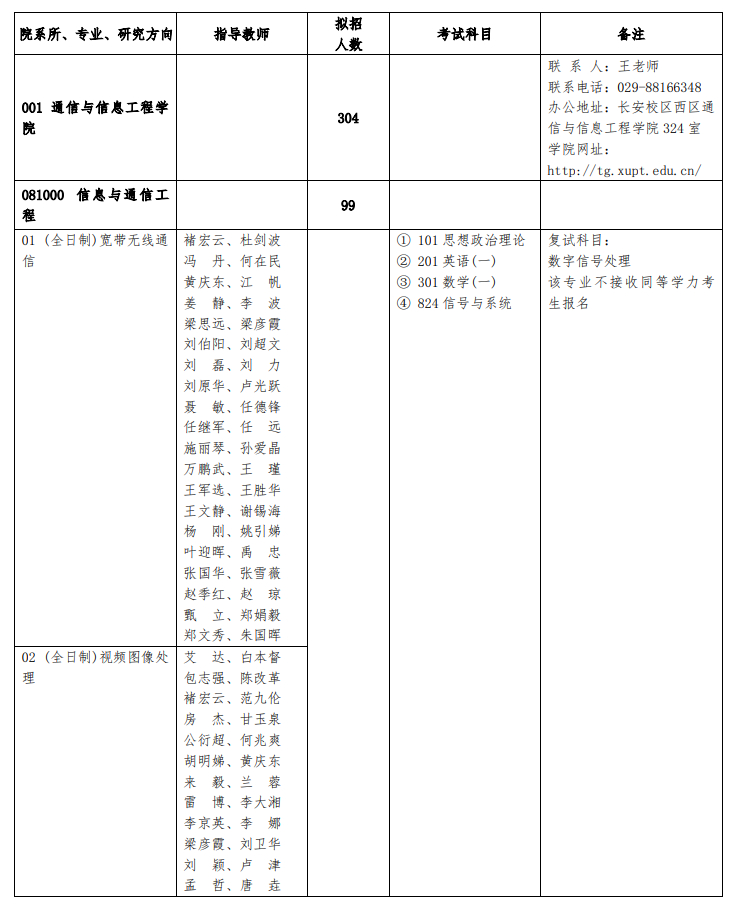 2024年西安邮电大学研究生招生简章及各专业招生计划人数