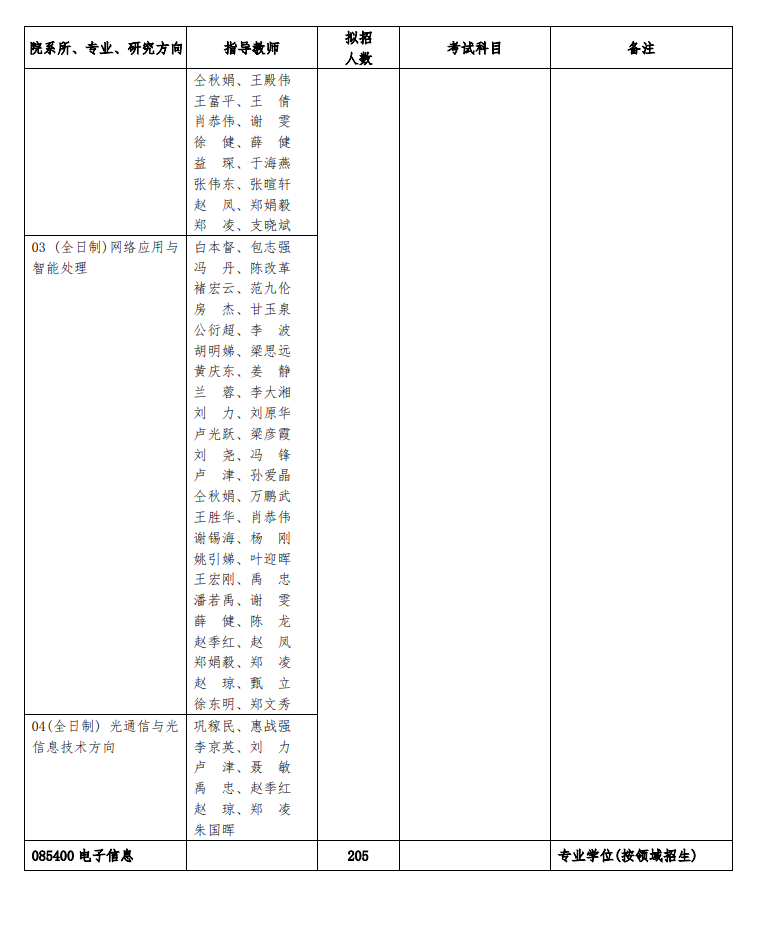 2024年西安邮电大学研究生招生简章及各专业招生计划人数