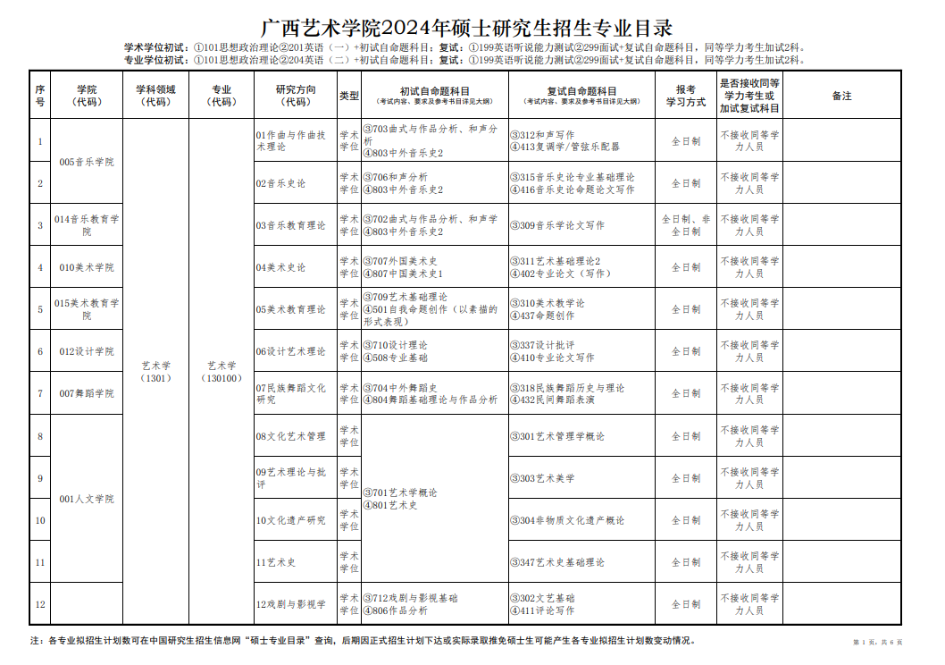 广西艺术学院2024硕士研究生招生专业目录及考试科目