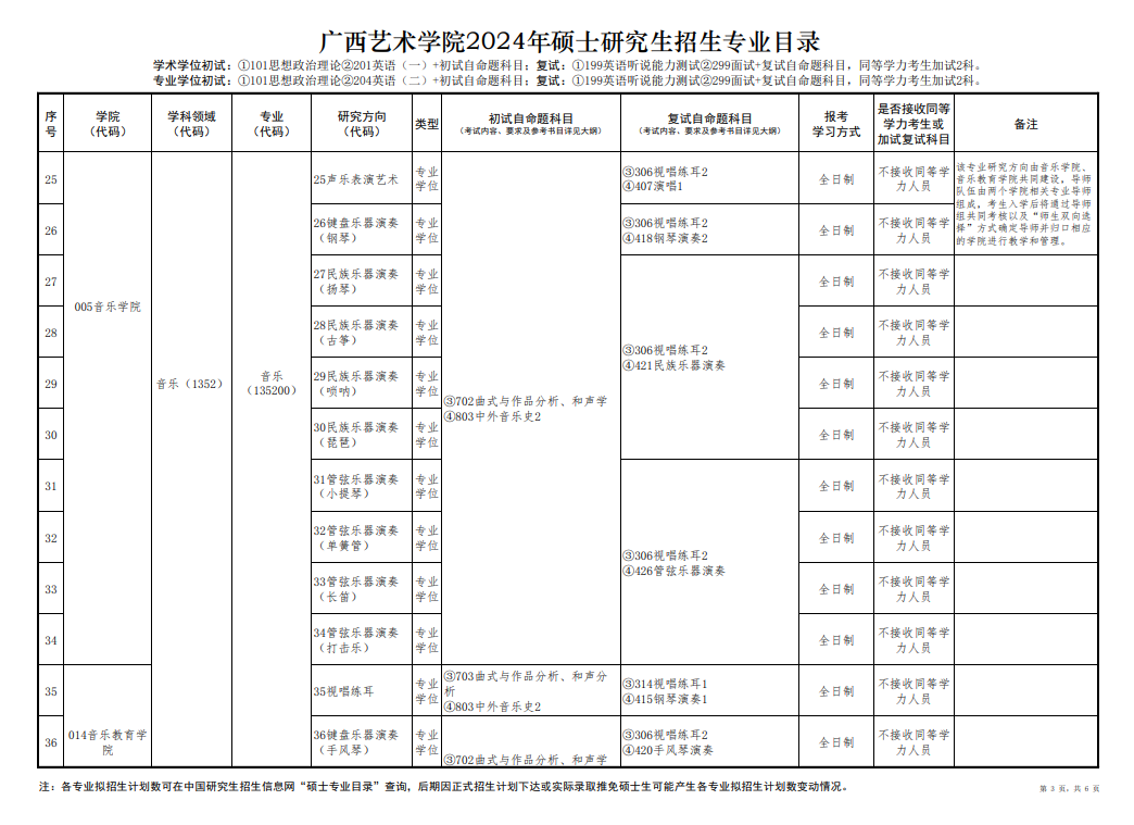 广西艺术学院2024硕士研究生招生专业目录及考试科目