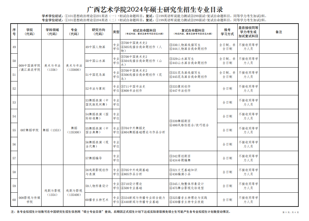 广西艺术学院2024硕士研究生招生专业目录及考试科目