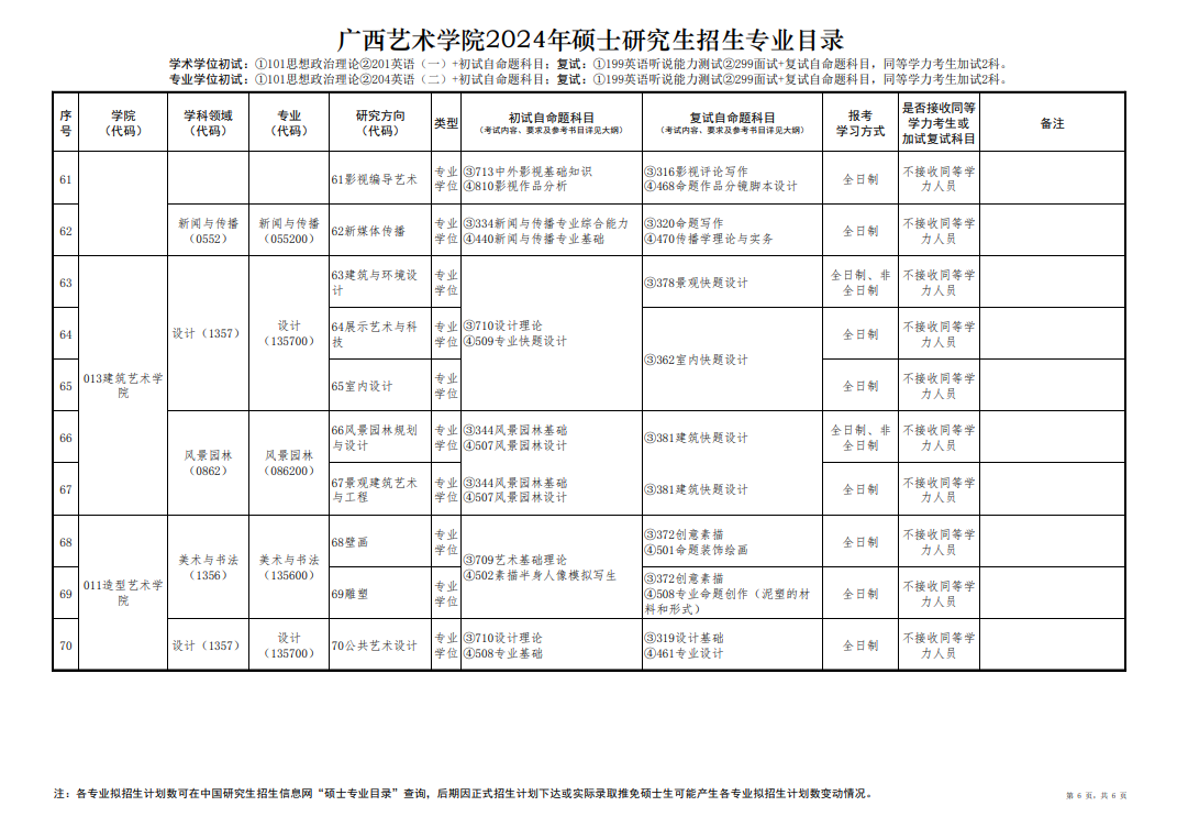 广西艺术学院2024硕士研究生招生专业目录及考试科目