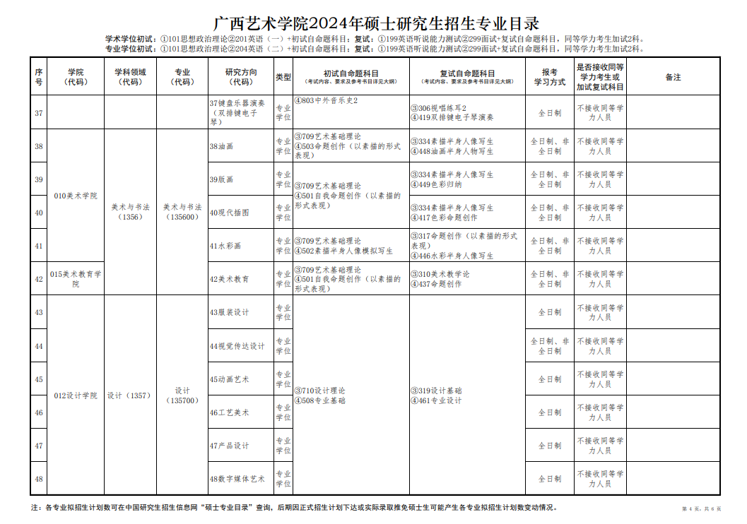 广西艺术学院2024硕士研究生招生专业目录及考试科目