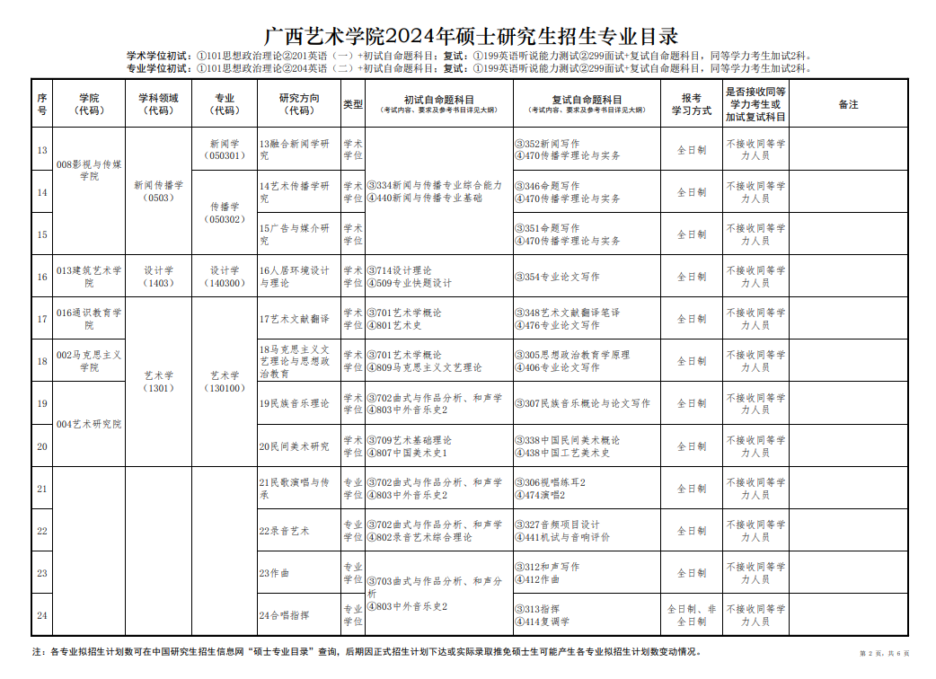 广西艺术学院2024硕士研究生招生专业目录及考试科目