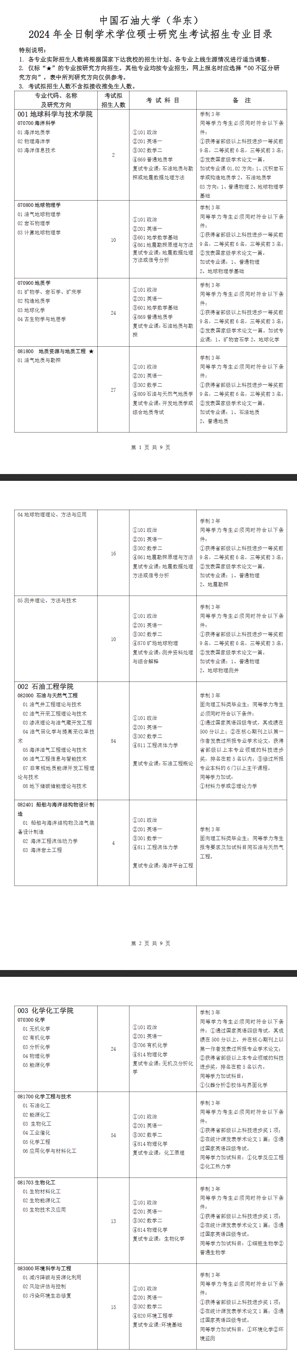 2024年中国石油大学（华东）研究生招生简章及各专业招生计划人数