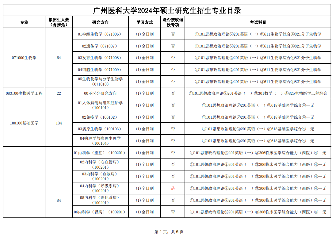 广州医科大学2024硕士研究生招生专业目录及考试科目