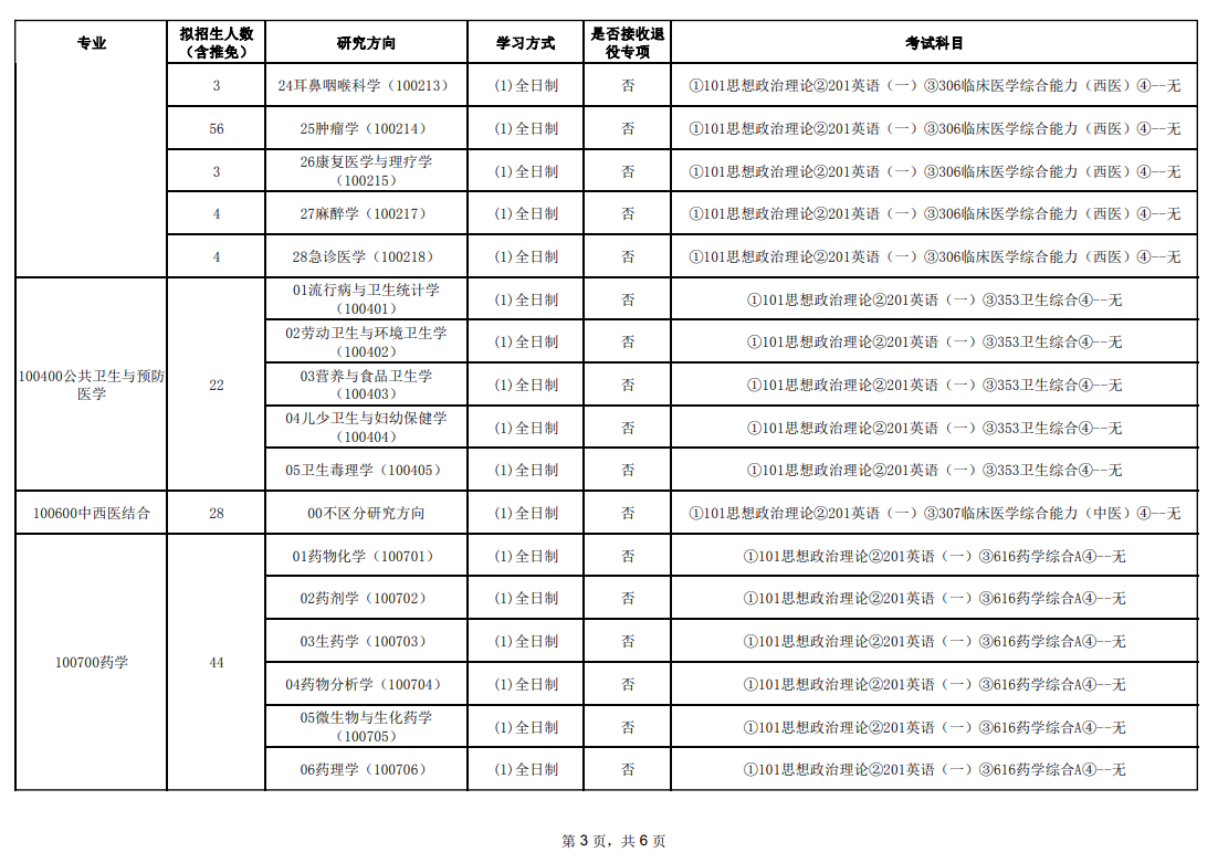 广州医科大学2024硕士研究生招生专业目录及考试科目