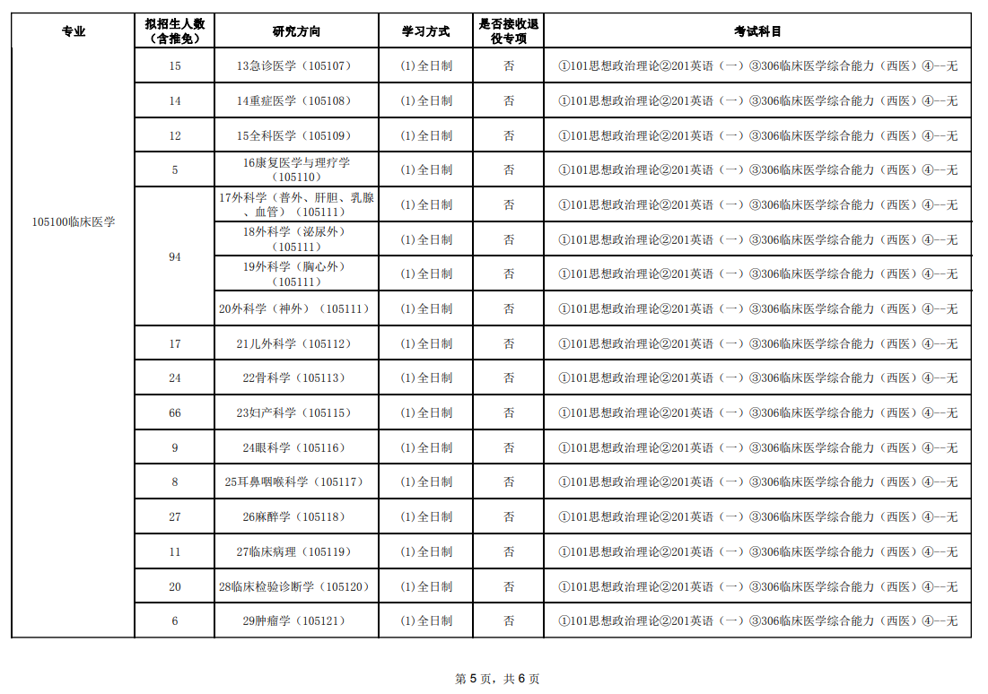 广州医科大学2024硕士研究生招生专业目录及考试科目