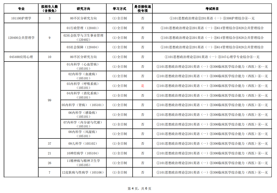 广州医科大学2024硕士研究生招生专业目录及考试科目