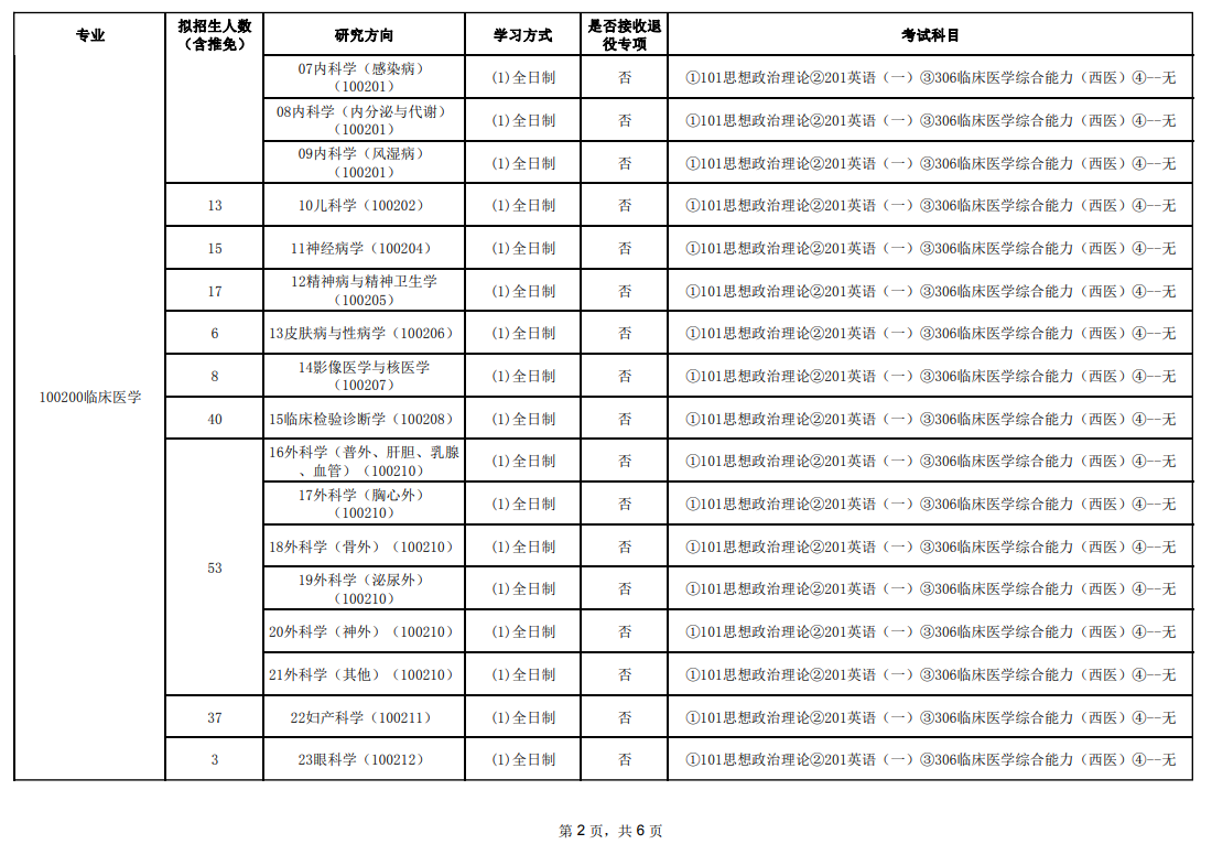 广州医科大学2024硕士研究生招生专业目录及考试科目