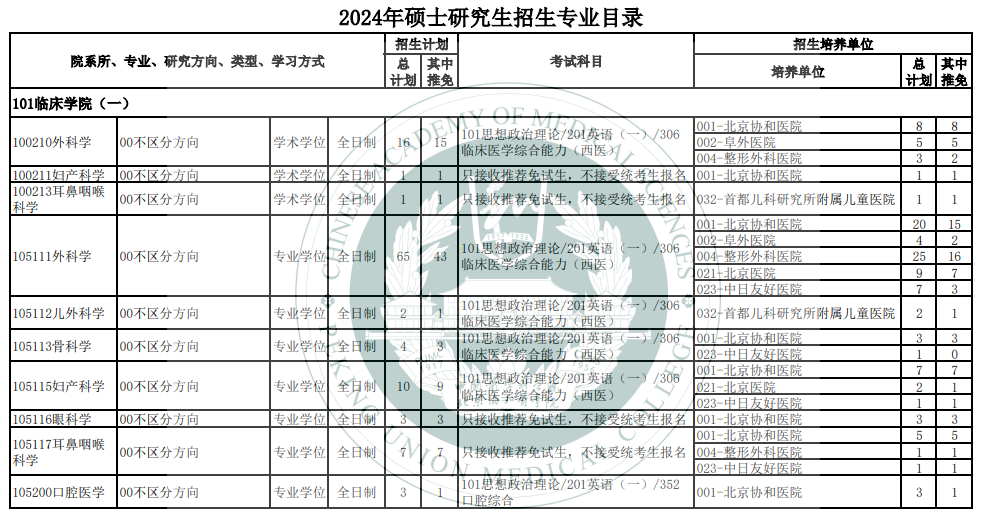 2024年北京协和医学院研究生招生简章及各专业招生计划人数