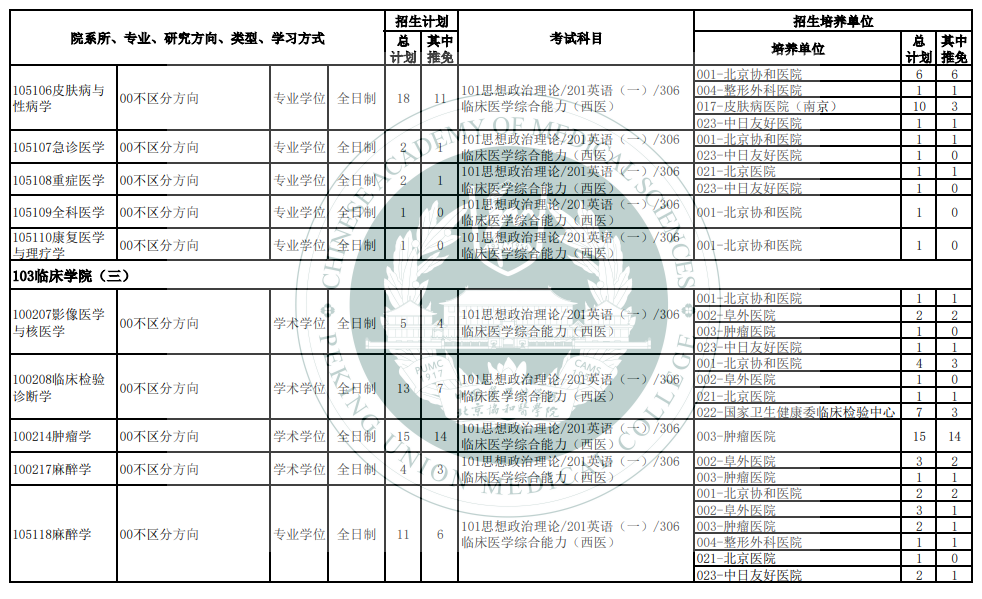 2024年北京协和医学院研究生招生简章及各专业招生计划人数