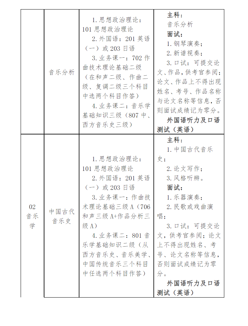 星海音乐学院2024硕士研究生招生专业目录及考试科目