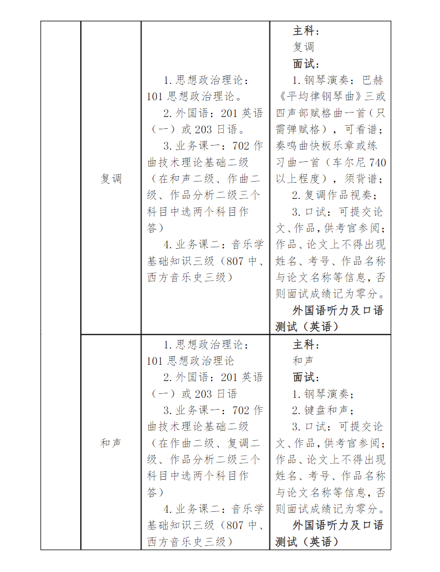 星海音乐学院2024硕士研究生招生专业目录及考试科目